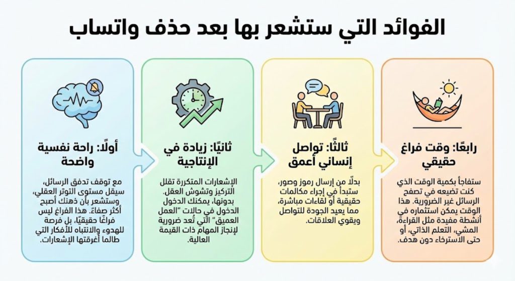 الفوائد التي ستشعر بها بعد حذف واتساب