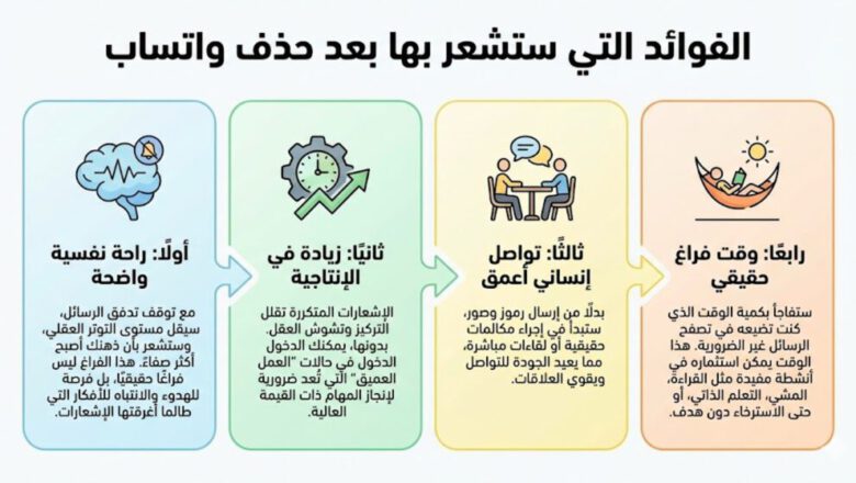 الفوائد التي ستشعر بها بعد حذف واتساب