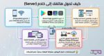 كيف تحول هاتفك الأندرويد إلى سيرفر ويب احترافي