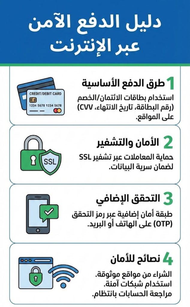 نصائح ذهبية للدفع الآمن عبر الإنترنت