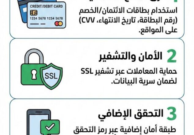 نصائح ذهبية للدفع الآمن عبر الإنترنت
