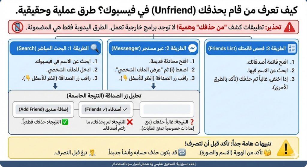 كيف أعرف من حذفني أو ألغى صداقتي في الفيسبوك