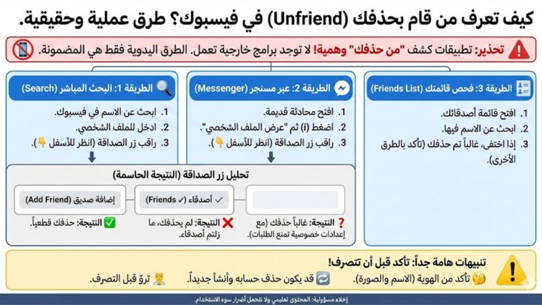 كيف أعرف من حذفني أو ألغى صداقتي في الفيسبوك