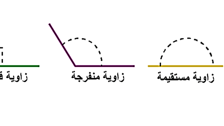 أنواع الزوايا