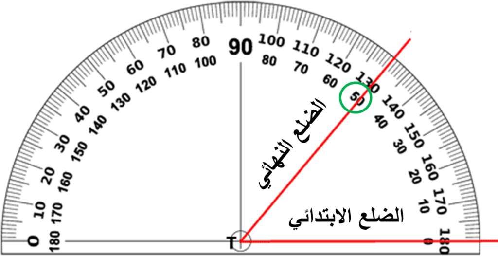 كيفية إيجاد قياس الزوايا بالمنقلة