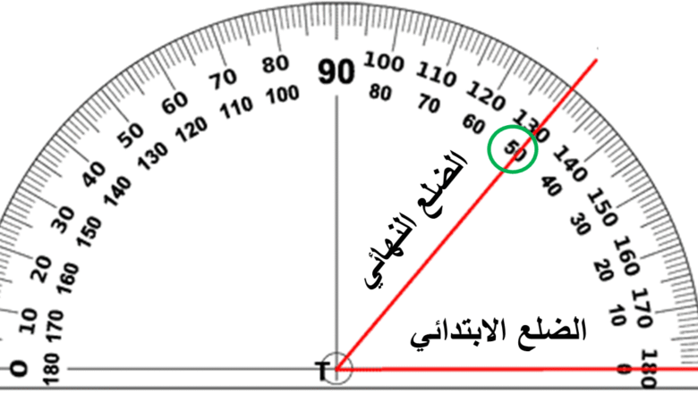 كيفية إيجاد قياس الزوايا بالمنقلة