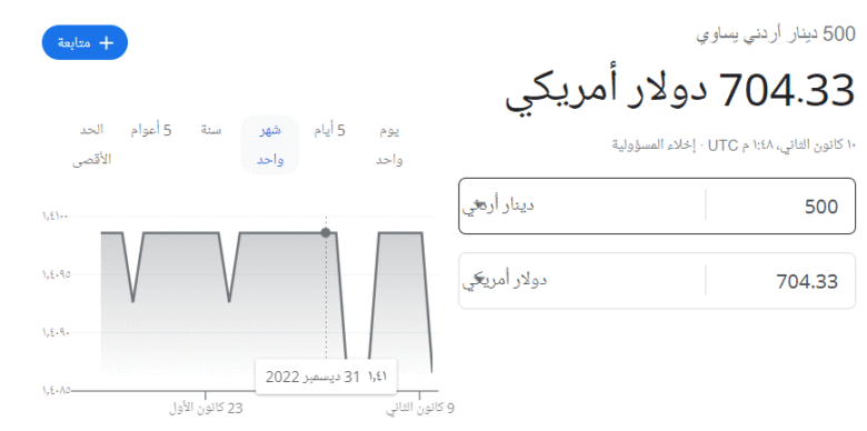 أداة تحويل العملات من Google - أدوات جميلة