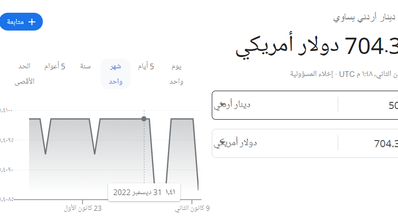أداة تحويل العملات من Google - أدوات جميلة