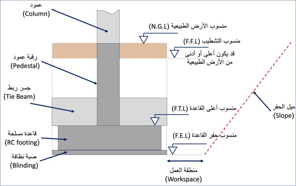 حساب كميات قاعدة خرسانية مسلحة منفردة