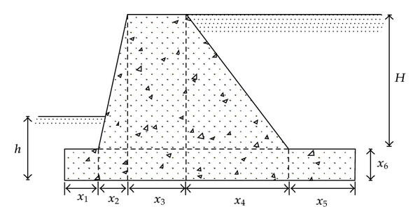جدار استنادي أرضي Gravity Wall