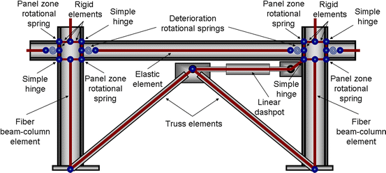 OpenSees — ملك التحليل الزلزالي غير الخطي