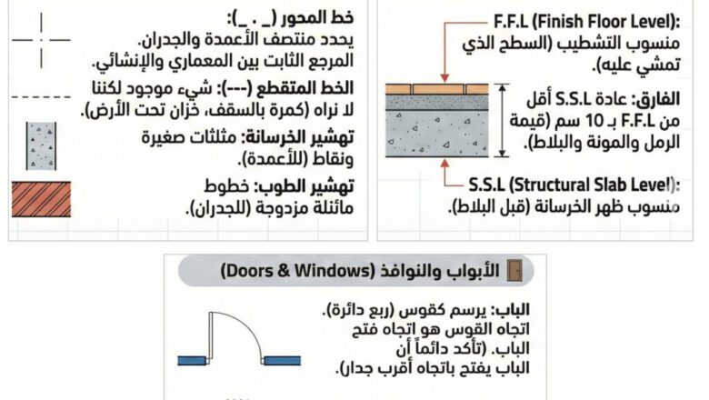 دلالات الرموز في المخططات المعمارية