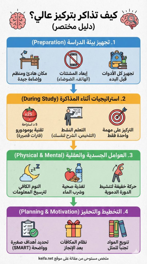 كيفية المذاكرة بتركيز عال وتجنب النسيان: إنفوجرافيك
