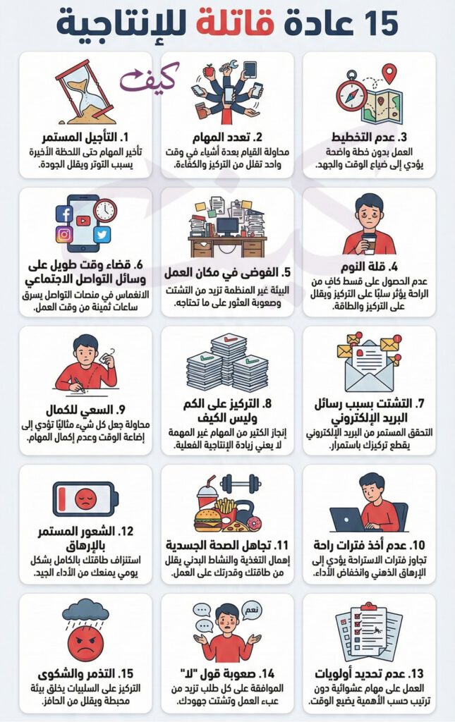 15 عادة قاتلة للإنتاجية ... تخلص منها الآن وضاعف إنتاجيتك