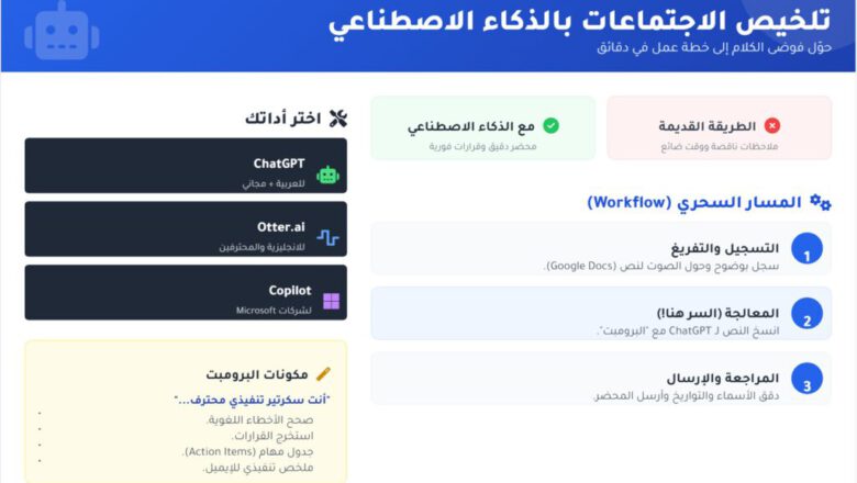 ملخص سريع كيف تستخدم الذكاء الاصطناعي لتلخيص الاجتماعات؟