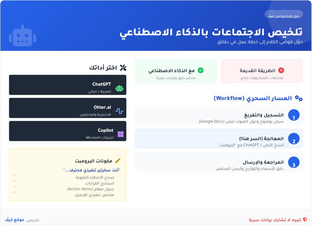 ملخص سريع كيف تستخدم الذكاء الاصطناعي لتلخيص الاجتماعات؟