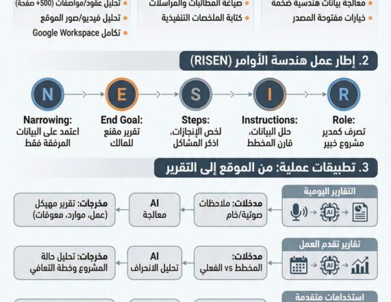 كتابة التقارير الهندسية بالذكاء الاصطناعي (2026)