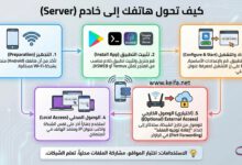 كيف تحول هاتفك إلى سيرفر ويب مجاني (تحديث 2026)