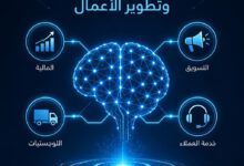 شبكة عصبية للذكاء الاصطناعي تربط بين أيقونات تطوير الأعمال المختلفة مثل التمويل والتسويق والخدمات اللوجستية.