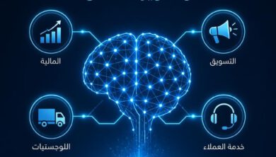 شبكة عصبية للذكاء الاصطناعي تربط بين أيقونات تطوير الأعمال المختلفة مثل التمويل والتسويق والخدمات اللوجستية.