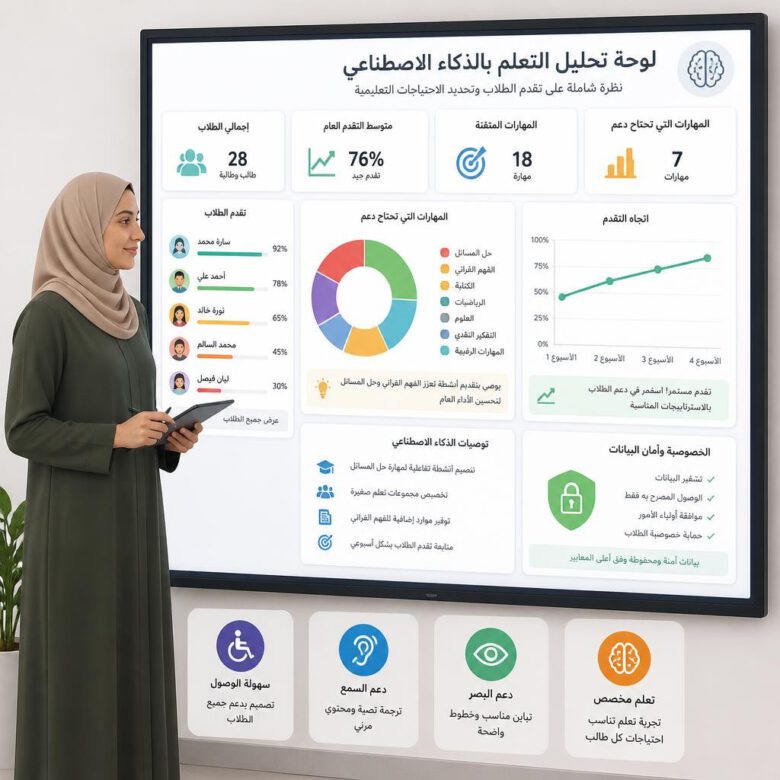 لوحة تحليلات تعليمية مدعومة بالذكاء الاصطناعي