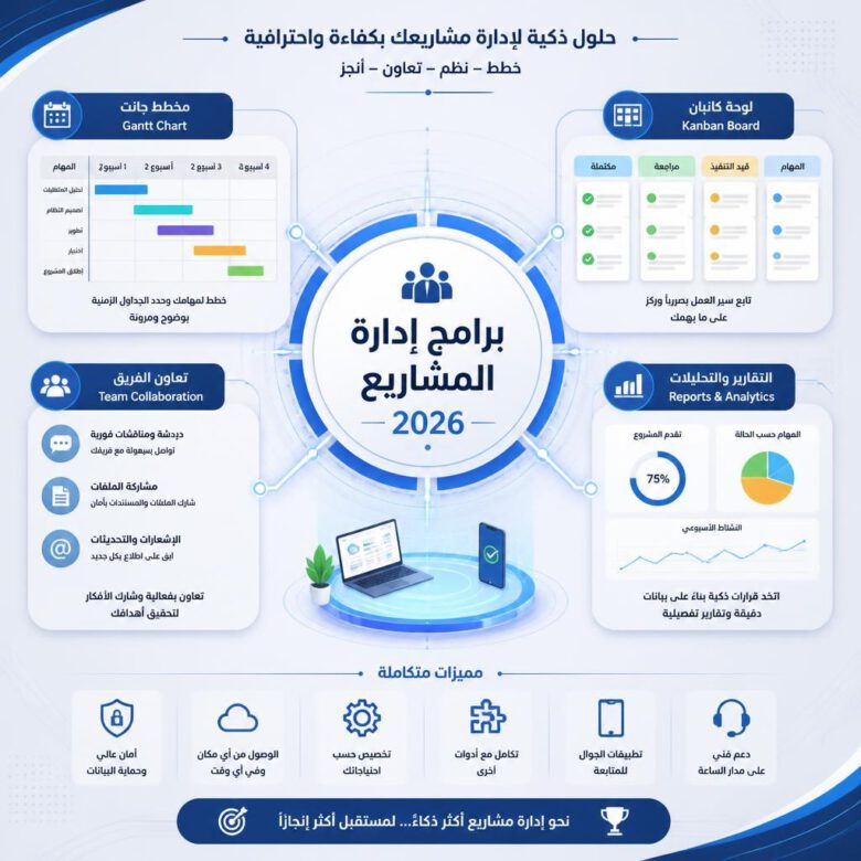 دليل اختيار أفضل برامج إدارة المشاريع لعام 2026