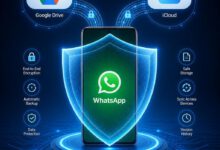 شعار واتساب محمي بدرع رقمي مع أيقونات جوجل درايف وآي كلاود في الخلفية، يرمز إلى أمان النسخ الاحتياطي.