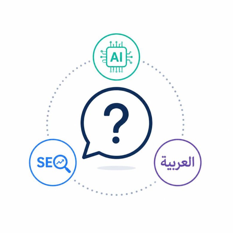أيقونة علامة استفهام تمثل قسم الأسئلة الشائعة حول استخدام الذكاء الاصطناعي في كتابة المحتوى العربي.