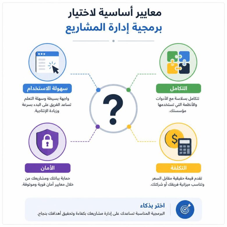 معايير تقييم واختيار برامج إدارة المشاريع