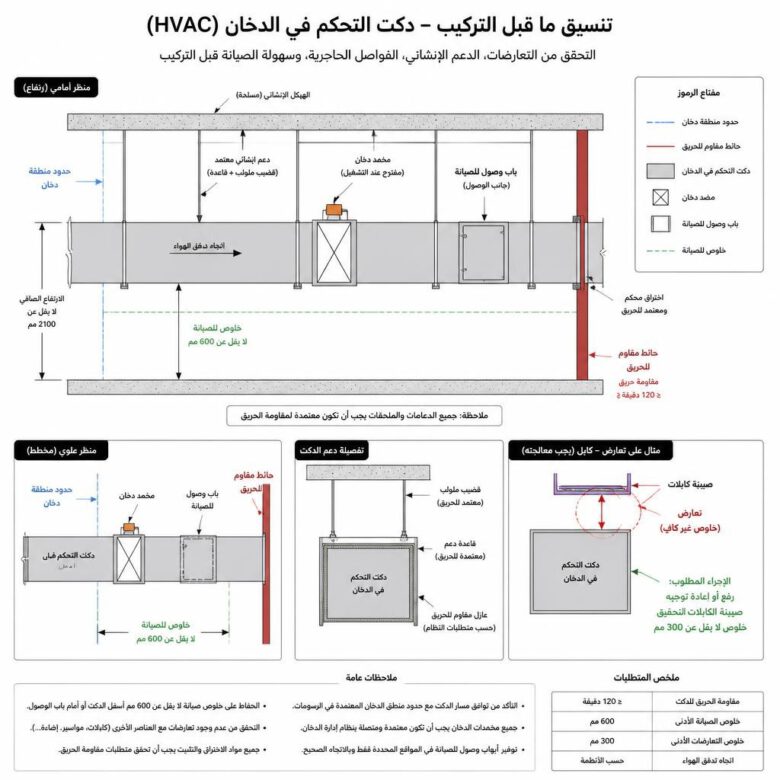 تنسيق مسارات مجاري التحكم بالدخان ومواقع الدَمْبَرات وفتحات الوصول - منهجية تنفيذ نظام التحكم بدخان مجاري التكييف.