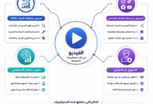 استراتيجيات ترويج الفيديو عبر الإنترنت لعام 2026