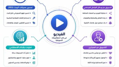 استراتيجيات ترويج الفيديو عبر الإنترنت لعام 2026