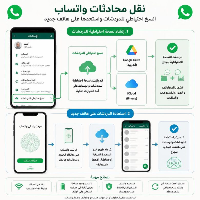 كيفية عمل نسخة احتياطية واستعادة محادثات واتساب