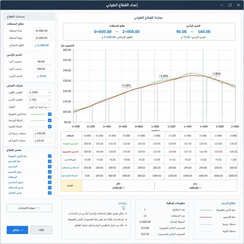 نافذة Profile View تعرض المحطات والمناسيب وخط الأرض الطبيعية
