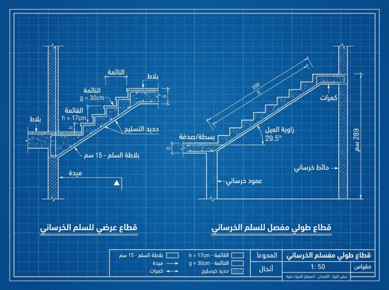 مخطط تفصيلي يوضح القائمة والنائمة والطول المائل لحساب خرسانة السلم